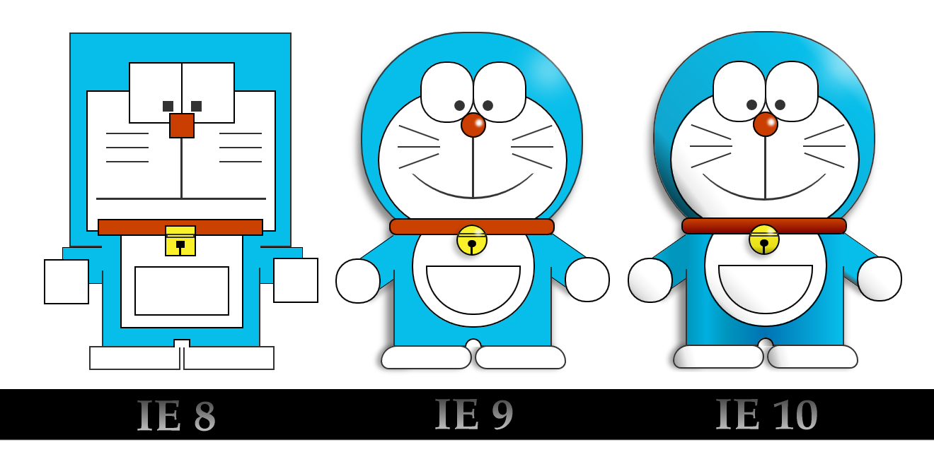 IE10Internet Explorer 10